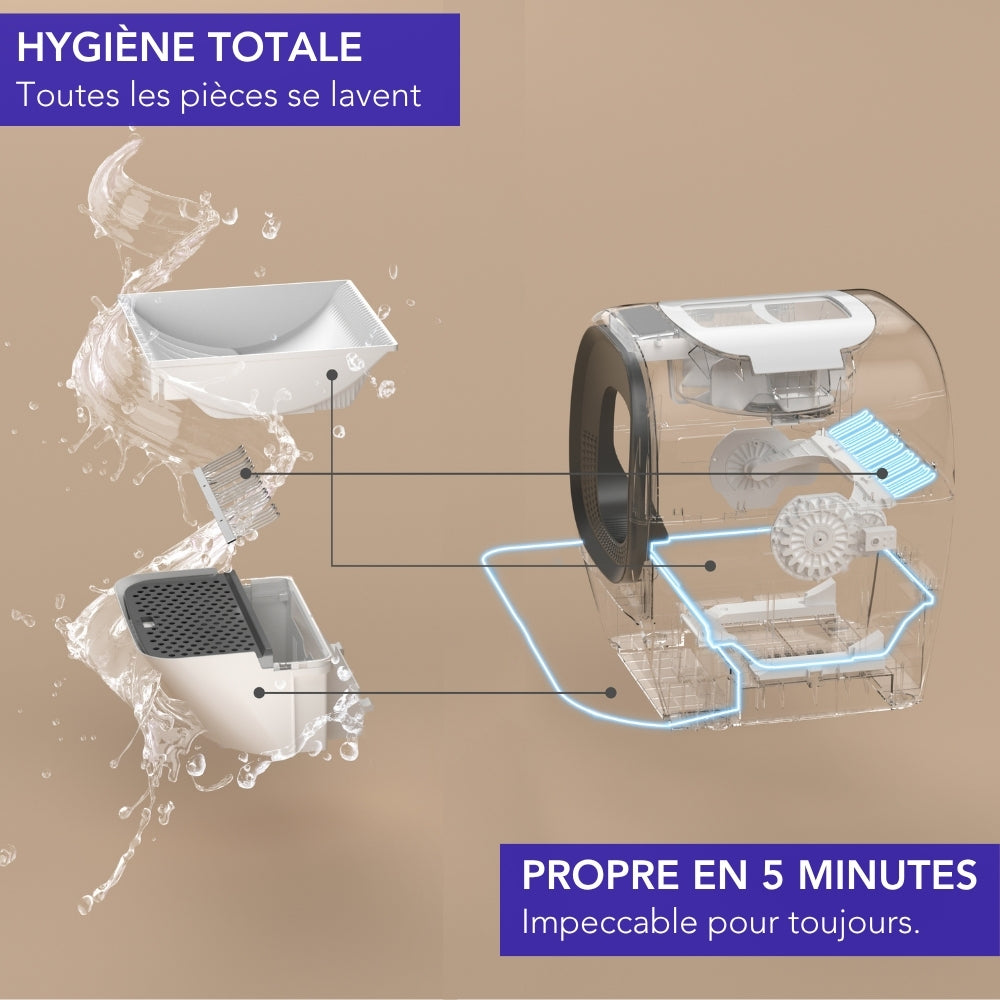 The only 100% AUTOMATIC litter box – LALAHOME
