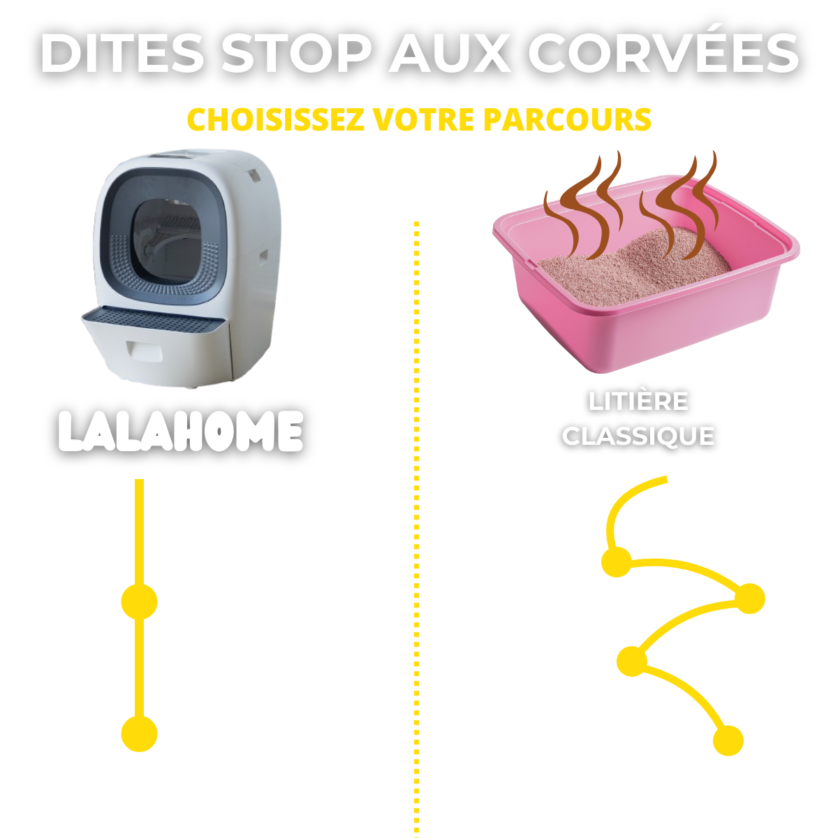 La seule litière 100% AUTOMATIQUE  – Lalahome