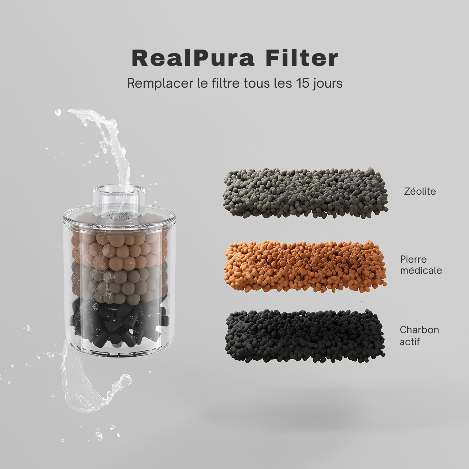 Cartouches de purification d'eau RealPura™ x6 — Charbon actif, zéolite & pierre médicale