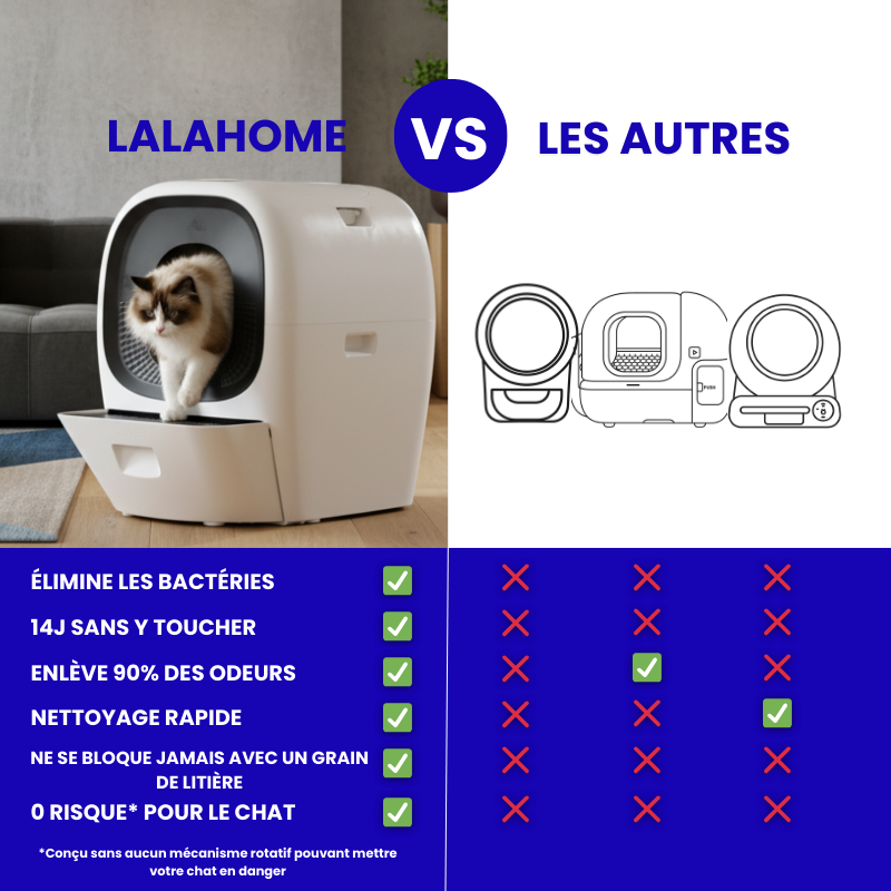 La seule litière 100% AUTOMATIQUE  – LALAHOME