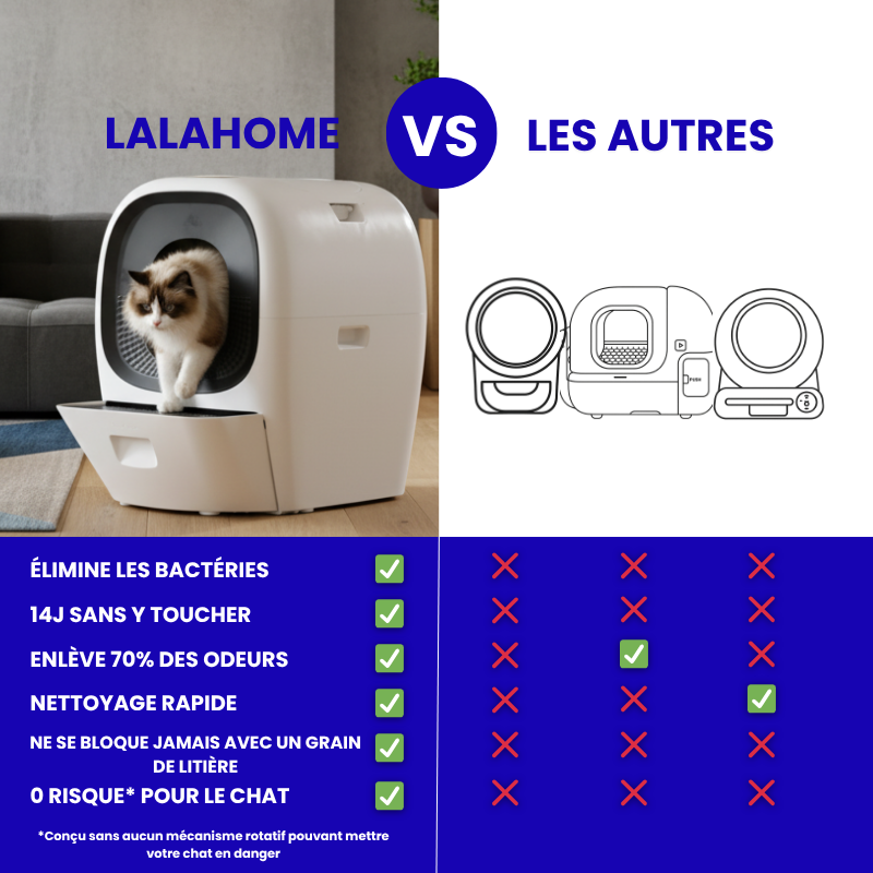La primera caja de arena inteligente autorrecargable – Lalahome