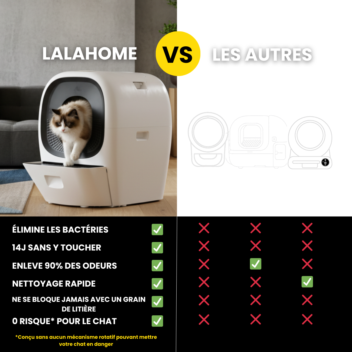 La seule litière 100% AUTOMATIQUE  – Lalahome