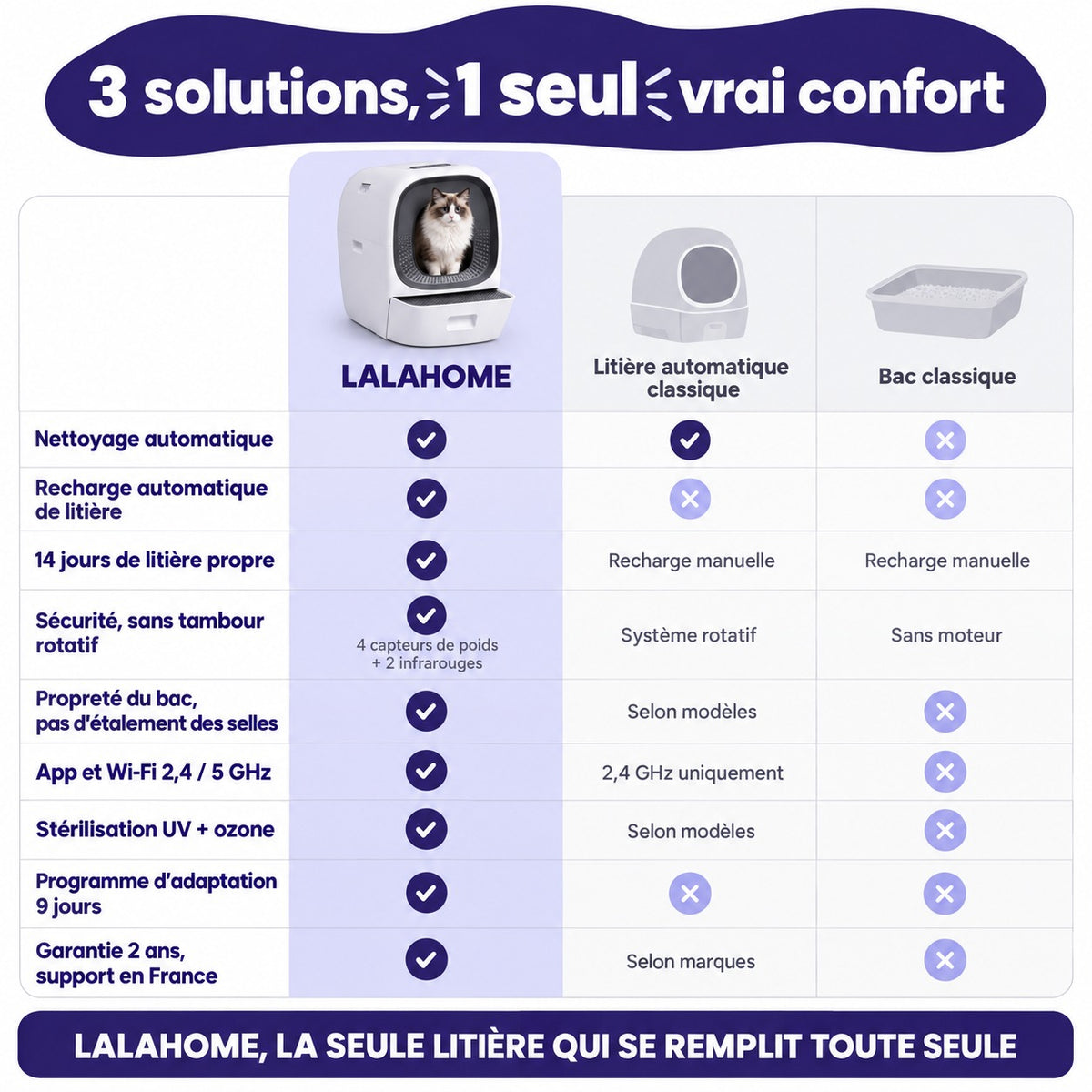 La primera caja de arena inteligente autorrecargable – Lalahome