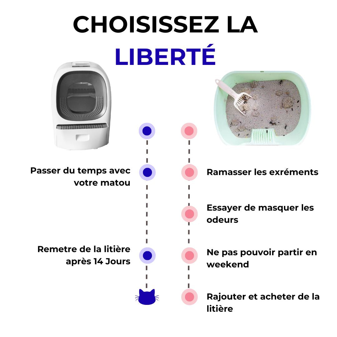 La seule litière 100% AUTOMATIQUE  – LALAHOME